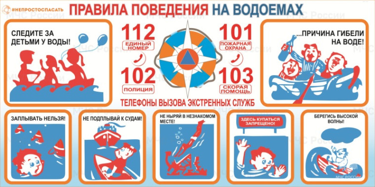 Основные правила безопасного поведения на водоемах.
